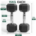 Two black dumbbells labeled '15KG' with dimensions displayed on a white background.