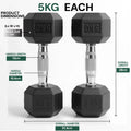 Two 5KG dumbbells with dimensions and product details on a white background